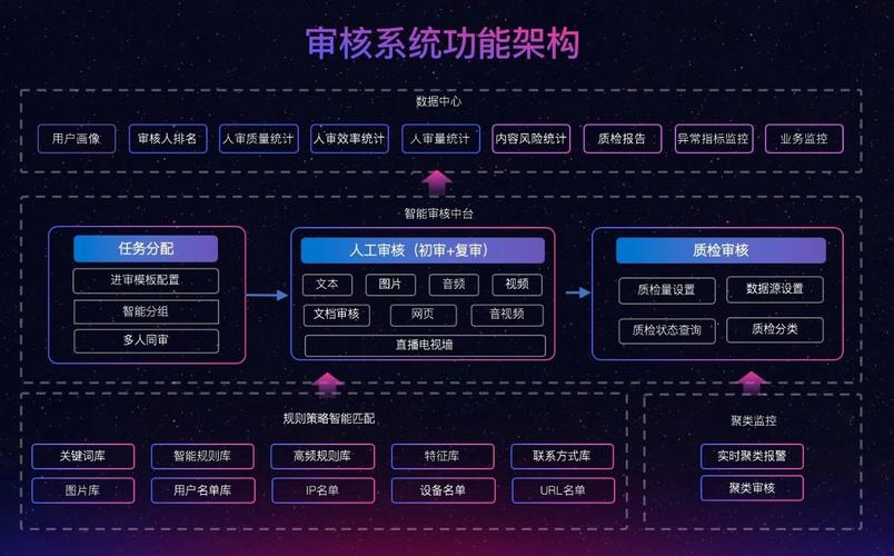 疫情期間的居家辦公:網(wǎng)易易盾的遠(yuǎn)程審核高效實踐
