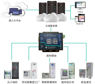 世紀(jì)星智慧消防系統(tǒng)(智能化平臺(tái))
