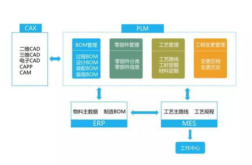 疫情當(dāng)前,如何實(shí)現(xiàn) 云 復(fù)工 一云通最全在線(xiàn)辦公指南